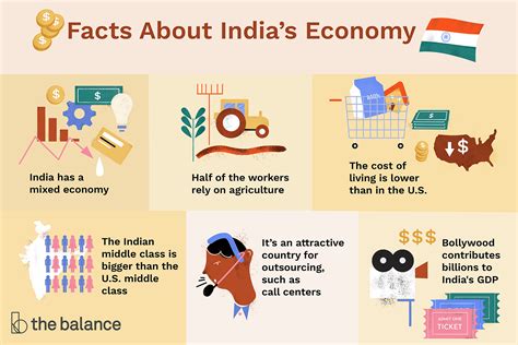  La Campaña Make In India para la Diversificación Económi ca y la Creación de Empleos